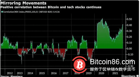 避险情绪支撑之下金价继续上扬 加密货币仍在“探底”